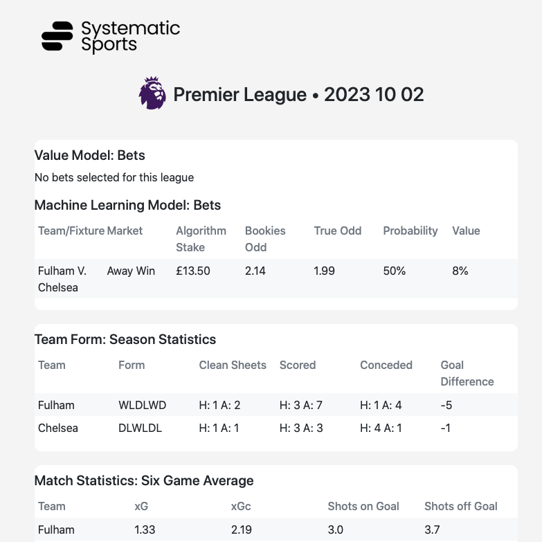 La Liga football value betting and Machine Learning (ML) betting report produced by Systematic Sports Football Betting Algorithm.